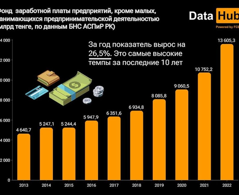 Сравнение зарплатных проектов банков 2022