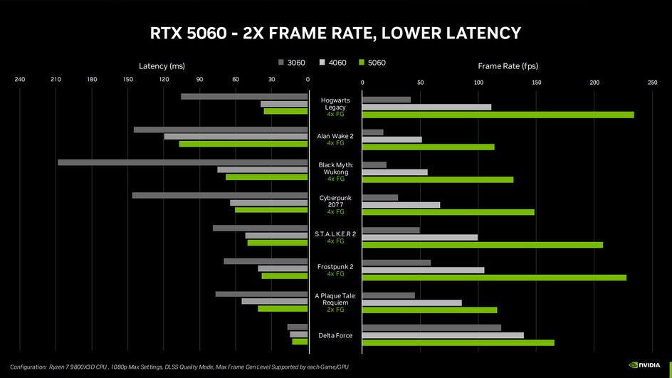 характеристики GeForce RTX 5060 характеристики GeForce RTX 5060