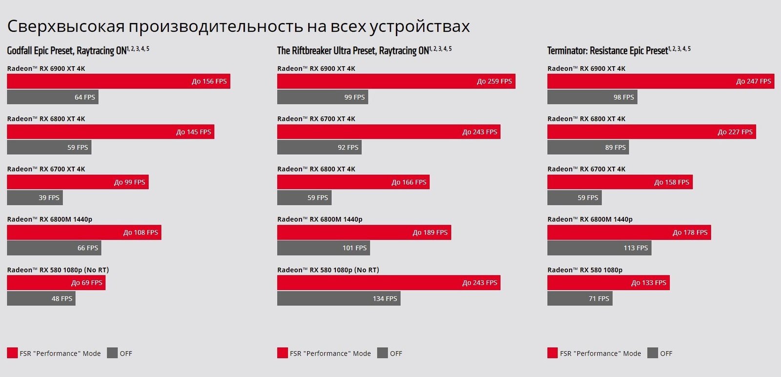 Как производители видеокарт умудряются повышать fps в играх за счет софта -  Hi-Tech Mail.ru