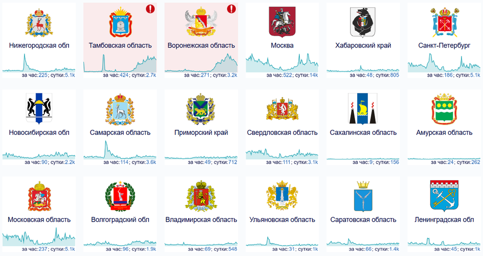 скриншот сбоев интернета в регионах России
