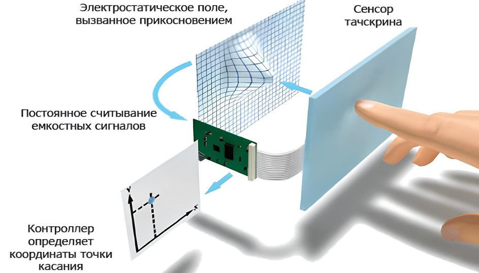 Роль качества в изготовлении и сборке печатных плат | Viasion