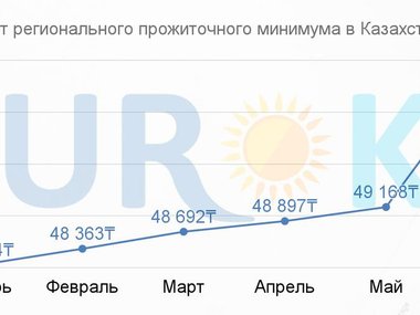 Размер прожиточного минимума будут считать по-новому | antigreenlight.ru