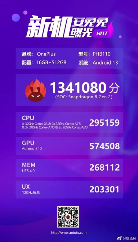 Результаты OnePlus 11 в AnTuTu. Фото: gizmochina.com