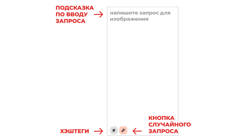 Кнопки в приложении Шедеврум для получения рандомных запросов