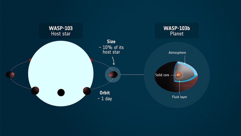 Сплюснутая планета WASP-103 b