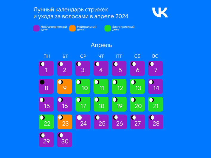 Лунный календарь стрижек на апрель 2023 - 26.03.2023, Sputnik Беларусь