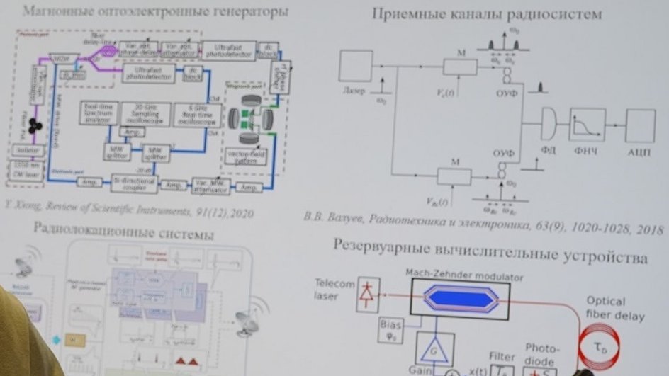 Схема оптоволокна с усиленным радиосигналом Схема оптоволокна с усиленным радиосигналом