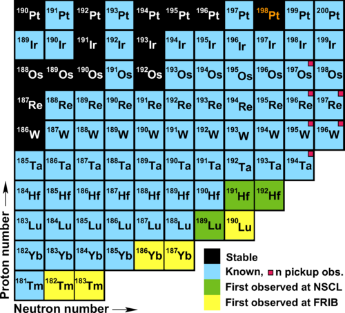 Фрагмент таблицы нуклидов с новыми изотопами, отмеченными желтым цветом. Фото: O. B. Tarasov et al. / Physical Review Letters, 2024