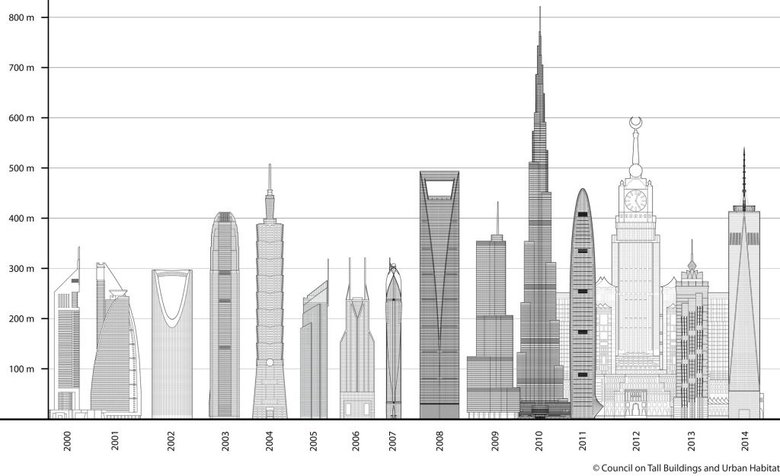 Изображены самые высокие здания на Земле