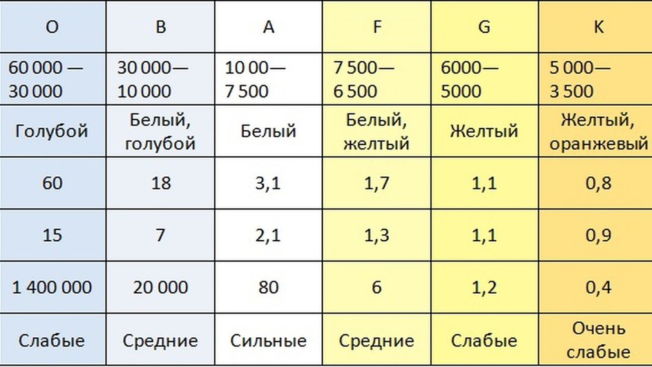 характеристики типов звезд характеристики типов звезд