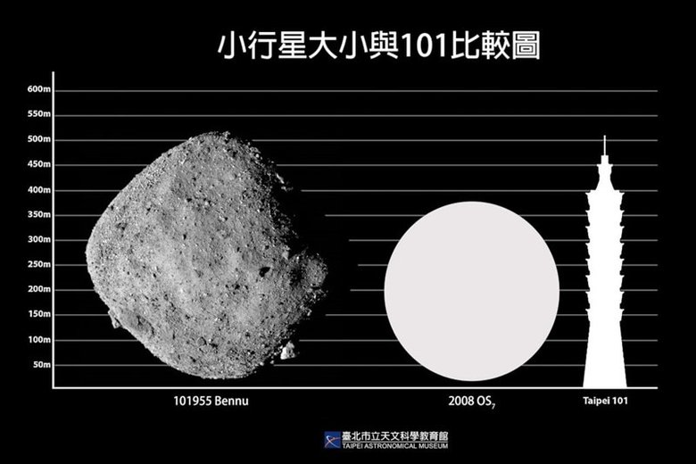 Приближающийся астероид сравнили с Бенну и небоскребом Тайбэй 101. Фото: Taipei Astronomical Museum