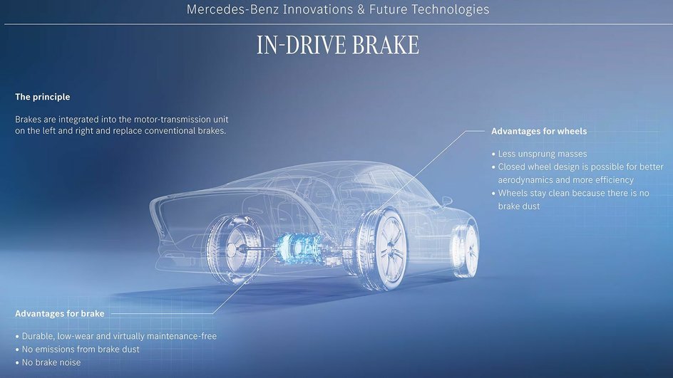 Принцип работы тормозной системы In-Drive Brake Mercedes-Benz