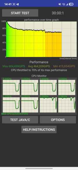 Бенчмарки Samsung Galaxy S25 Edge Бенчмарки Samsung Galaxy S25 Edge