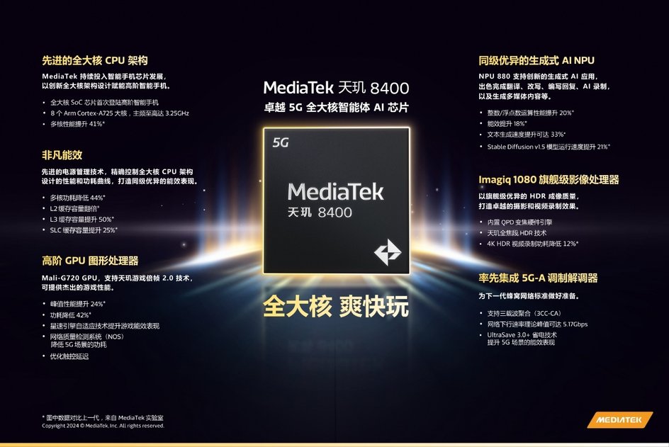 Характеристики MediaTek Dimensity 8400