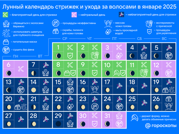 Лунный календарь стрижек на январь 2025 года