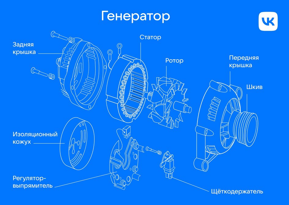 Устройство автомобильного генератора