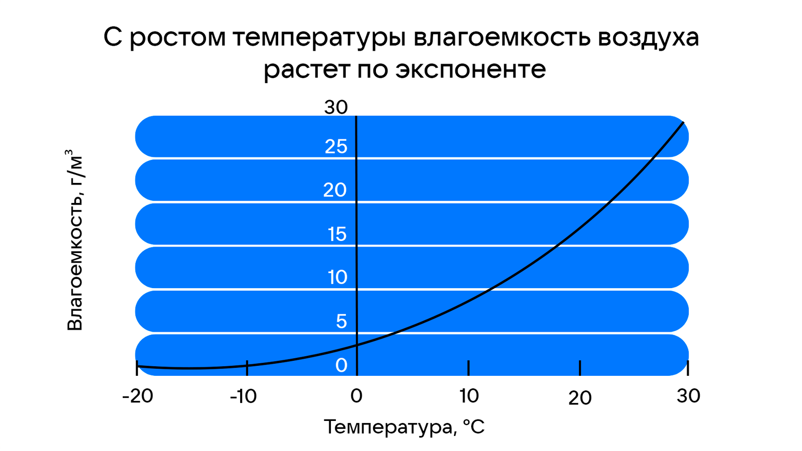 Как жара влияет на организм, что надо делать при жаре, насколько опасна  жара и как она влияет на смертность - Hi-Tech Mail.ru