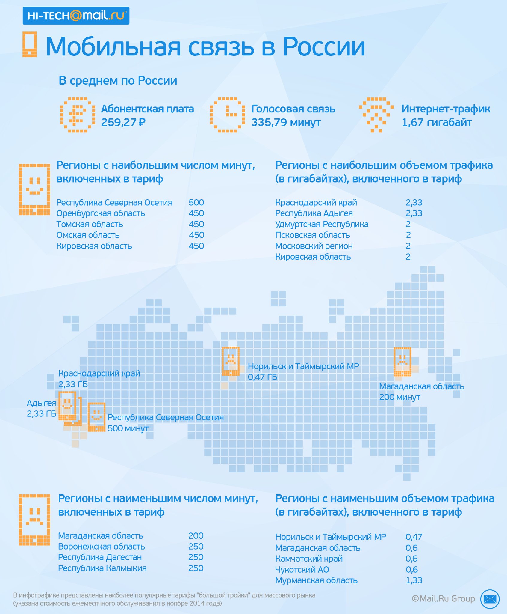 Мобильная связь в России: где дешевле? - Hi-Tech Mail.ru