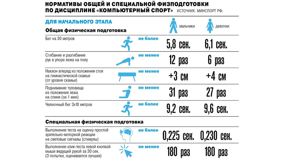 Требования по физподготовки для новичков Требования по физподготовки для новичков