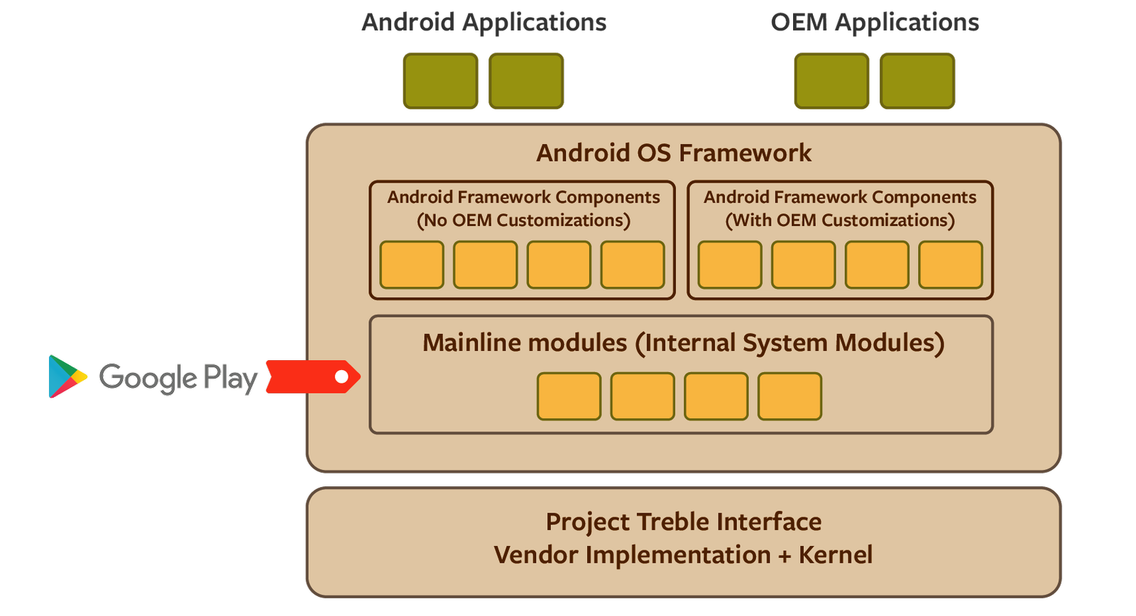 Все думают, что Android-смартфоны теряют поддержку быстрее. Почему это —  враньё - Hi-Tech Mail.ru