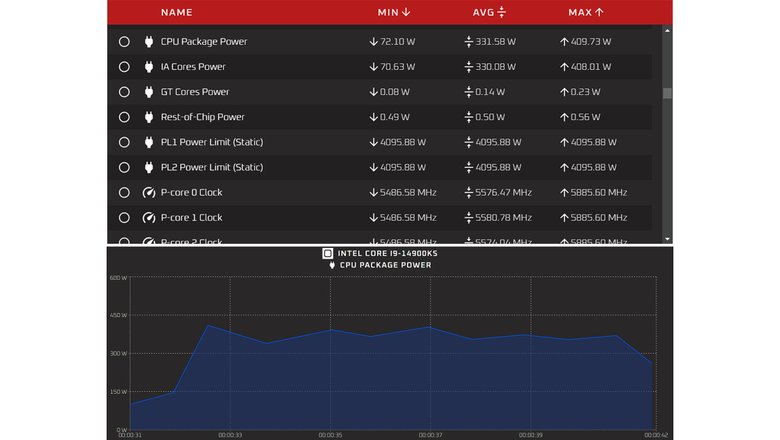 Данные о мощности процессора Core i9-14900KS (источник OCCT)