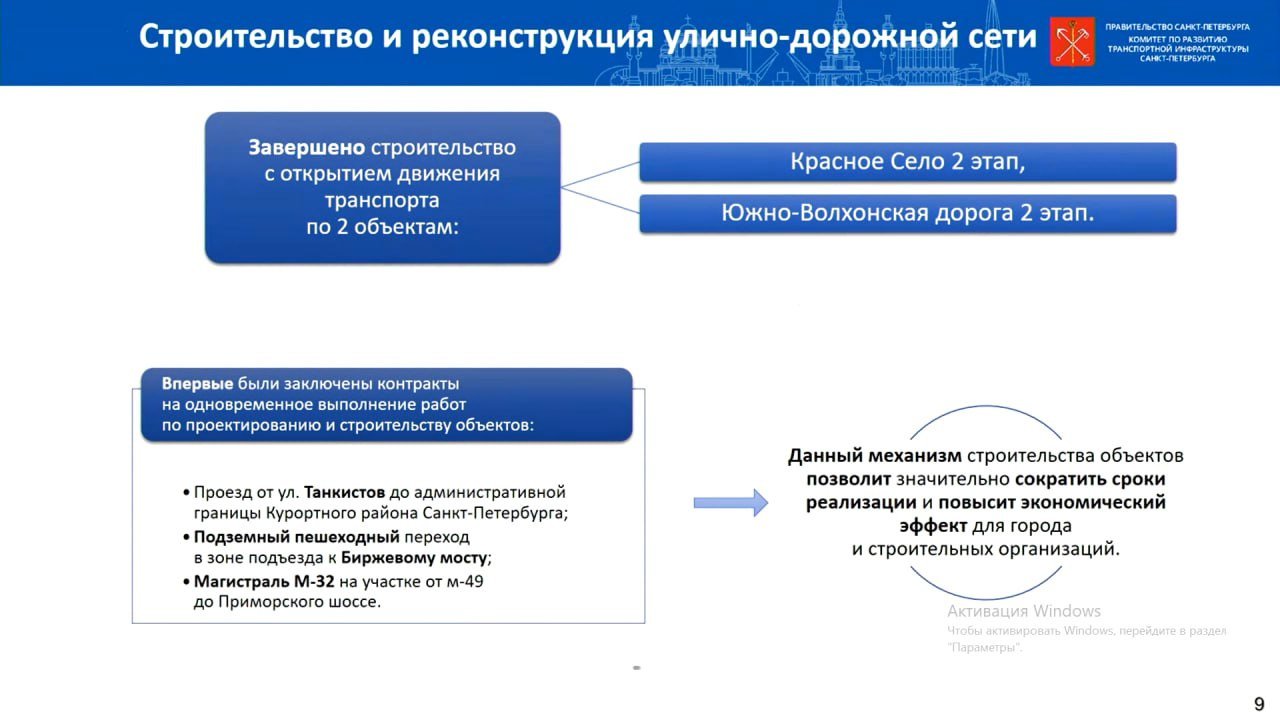 В Петербурге рассказали, какие дороги будут ремонтировать и строить в 2023  году - Новости Mail.ru