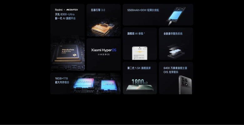 Ключевые характеристики Xiaomi Redmi K70E. Фото: Gizmochina