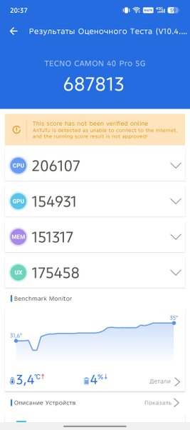 бенчмарки TECNO CAMON 40 Premier 5G бенчмарки TECNO CAMON 40 Premier 5G