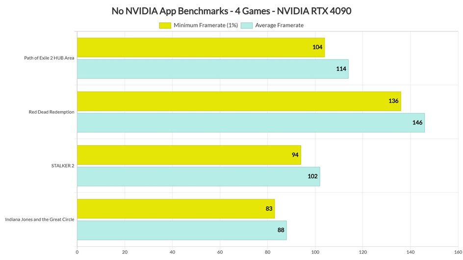 nvidia app