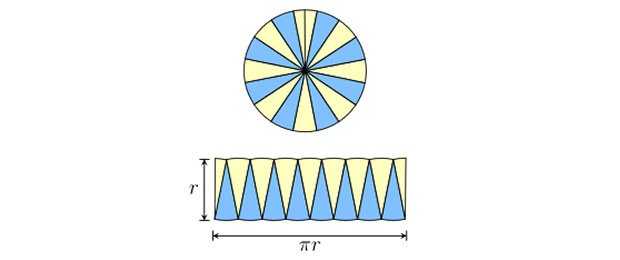 Так Архимед представлял себе вычисление площади круга