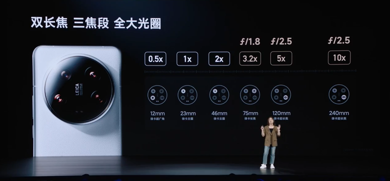 Зум и другие возможности камеры Xiaomi 14 Ultra