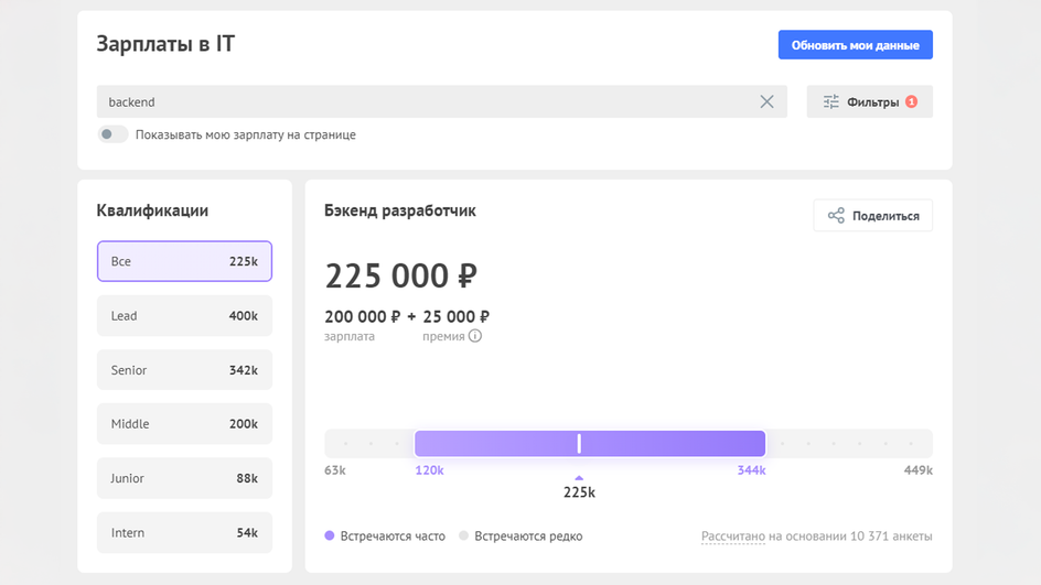 Скриншот страницы сайта Хабр Карьера с зарплатами в IT