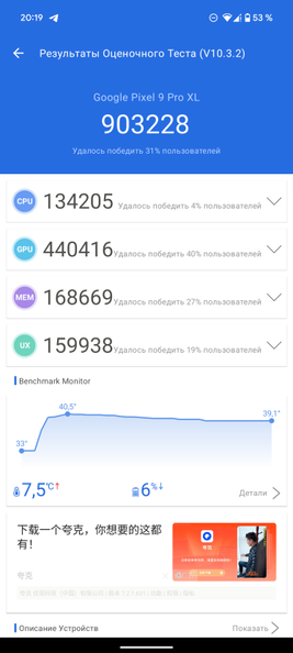 Бенчмарки смартфона Google Pixel 9 Pro XL