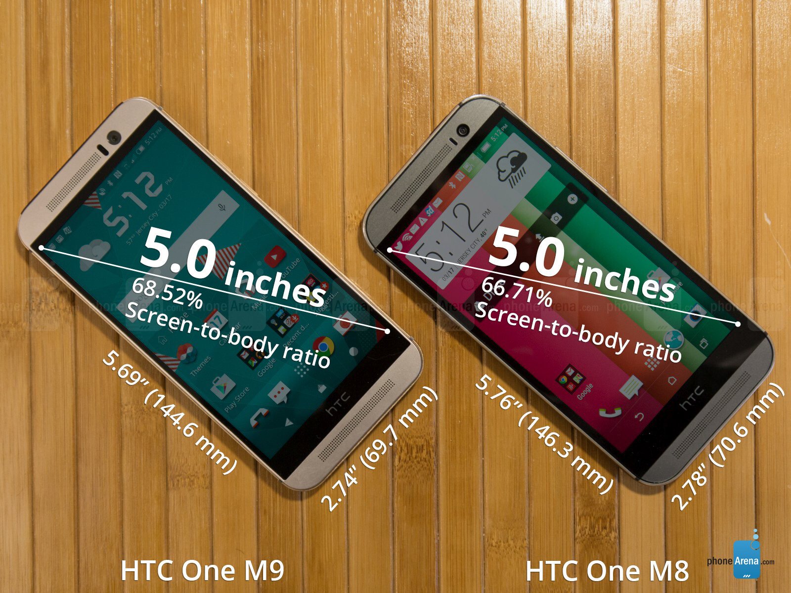 Даже HTC не отличает свои флагманы One M9 и One (M8) - Hi-Tech Mail.ru