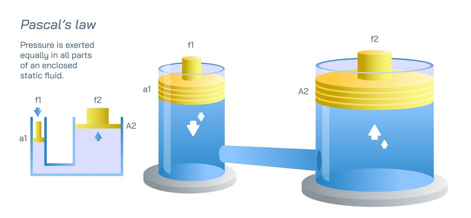 Схема «Закон Паскаля»