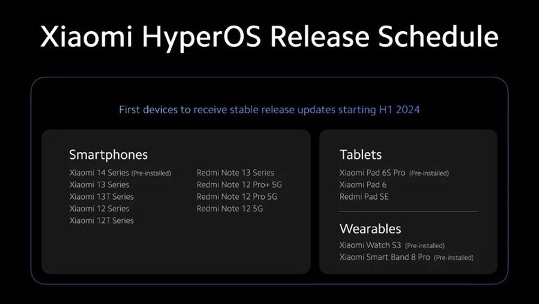Устройства, которые получат HyperOS в первой половине 2024 года