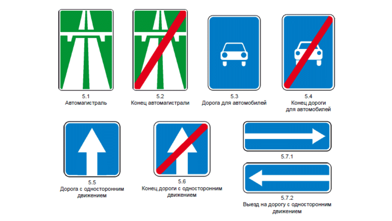 Дорожные Знаки Особых Предписаний Картинки С Названиями