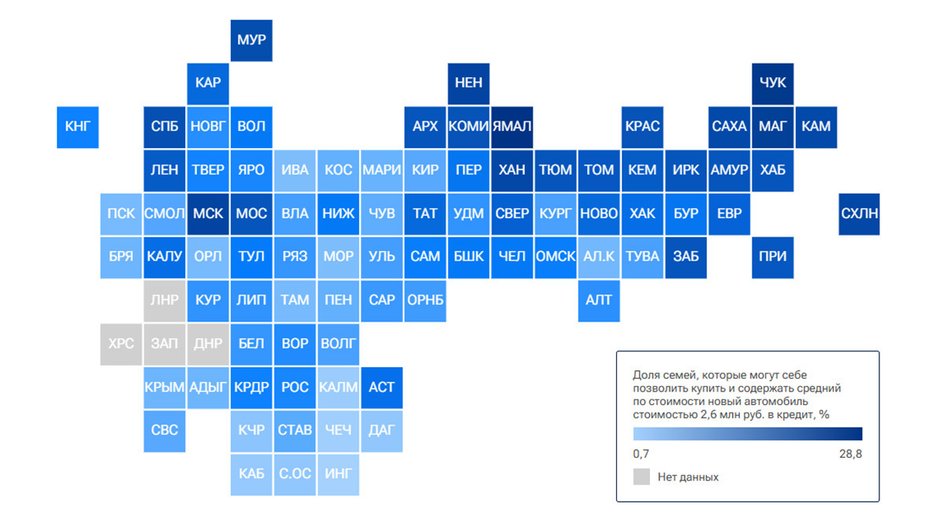 Доля семей, которые могут себе позволить купить и содержать средний по стоимости новый автомобиль стоимостью 2,6 млн руб. в кредит, %
