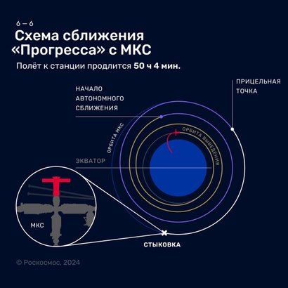 Роскосмос запускает грузовой корабль «Прогресс МС-27»