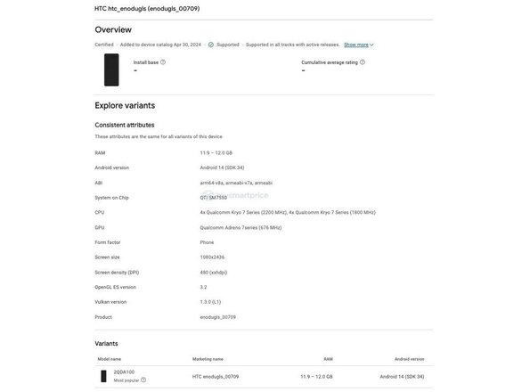 HTC U24 Pro в консоли Google Play 