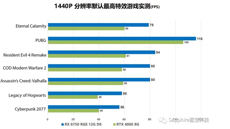 Сравнение Radeon RX 6750 GRE Black Diamond и Nvidia RTX 4060