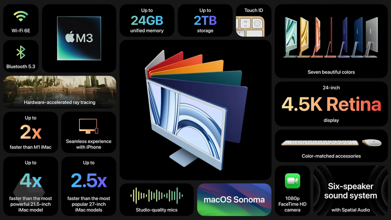 Ключевые особенности iMac. Фото: Apple