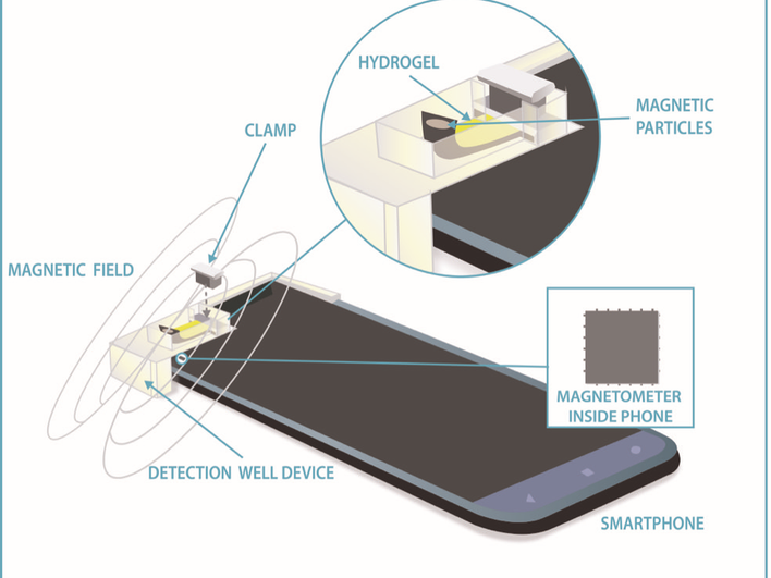 Ученые превратили смартфон Motorola в рабочий глюкометр