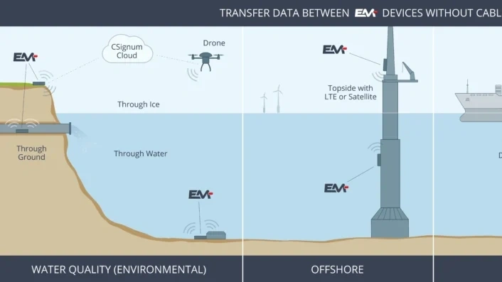 EM-2: революционная система подводной связи, работающая через воду и лед EM-2: революционная система подводной связи, работающая через воду и лед