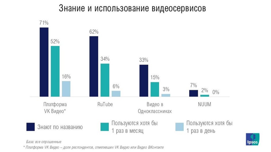 Как пользователи относятся к видеосервисам