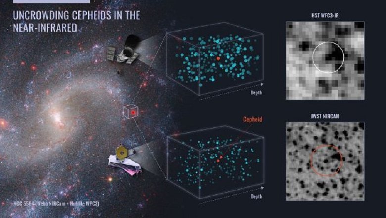 Диаграмма, иллюстрирующая разницу в наблюдениях телескопов.