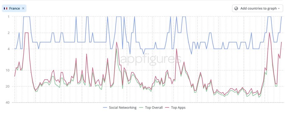 Источник: TechCrunch