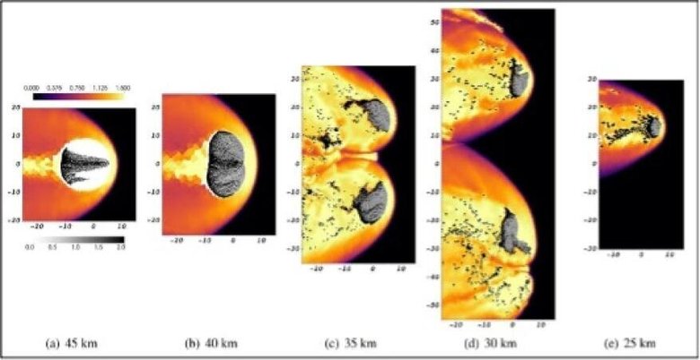 Изображения из 2D-симуляции Spheral, показывающие фрагментацию челябинского болида. Вес самого большого фрагмента, упавшего на Землю, превышает 600 кг. Фото: LLNL Planetary Defense program