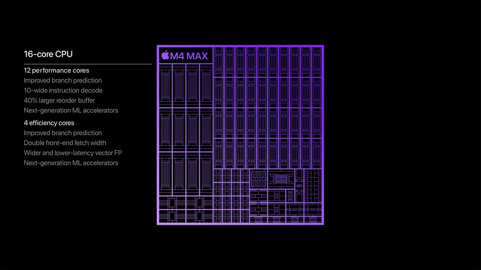 изображение особенностей чипа M4 Max