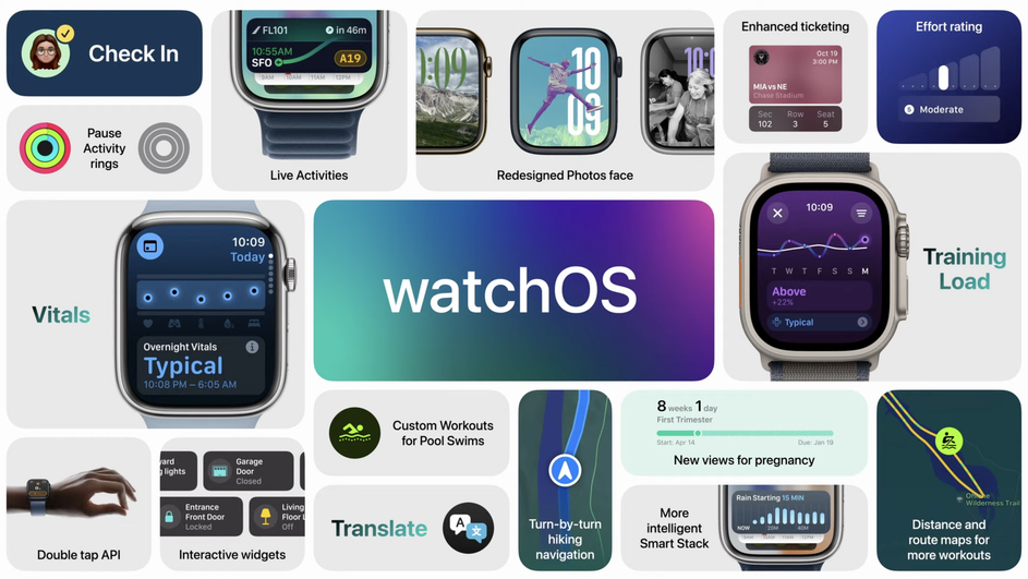 watchOS